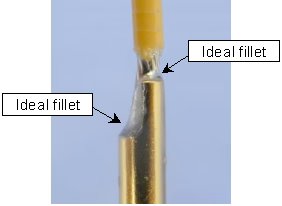 Soldering Cup Terminals