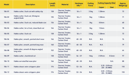 Hakko_ 106-09 Cutting Tool_ Cutters, Pliers, Multi-Tools_ Hakko Products