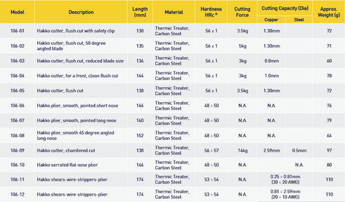 Hakko_ 106-05 Cutting Tool_ Cutters, Pliers, Multi-Tools_ Specification list