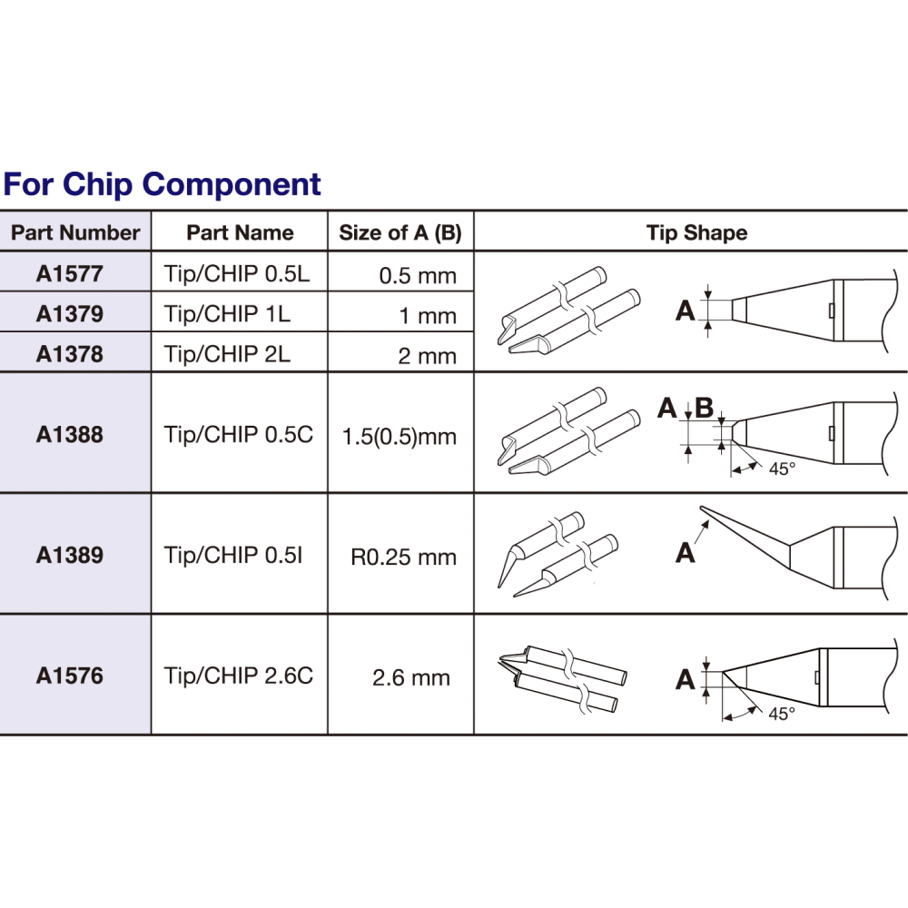 Hakko Products_ FX-8804 Soldering Tips_ Soldering Tips_ Hakko Products