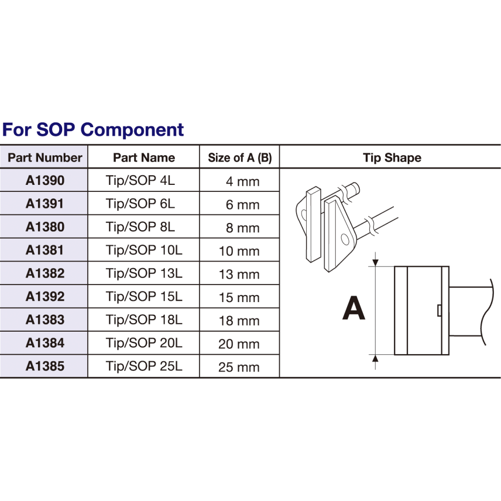 Hakko Products_ FX-8804 Soldering Tips_ Soldering Tips_ Hakko Products
