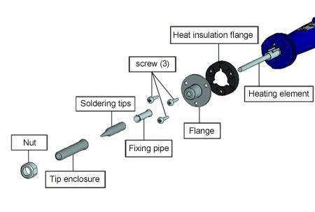 Hakko_ FX-600 Temperature Adjustable Soldering Iron 50W exploded view: nut, tip enclosure, soldering iron tips, fixing pipe, screws, flange, heat insulation flange, heating element
